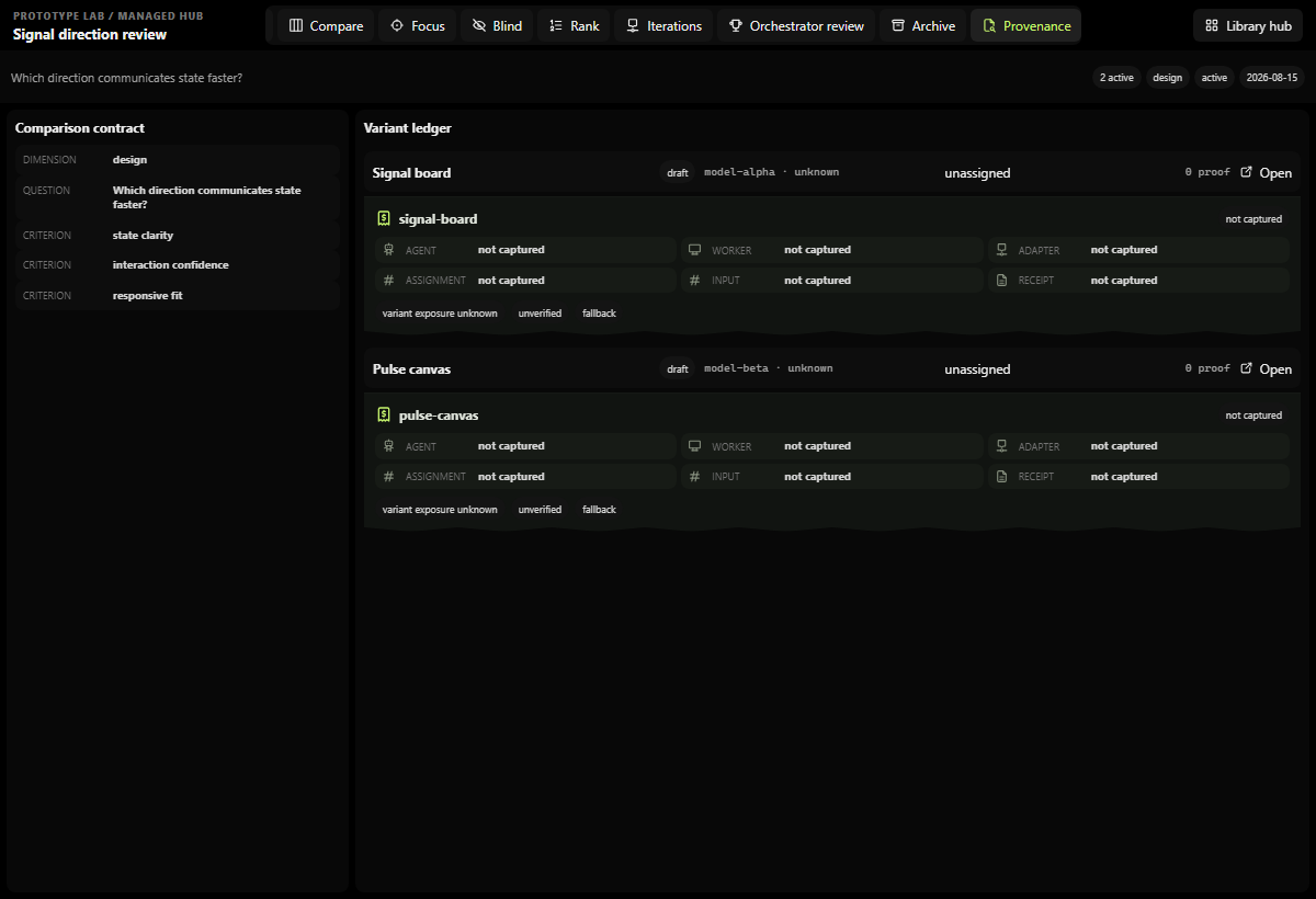 Provenance ledger